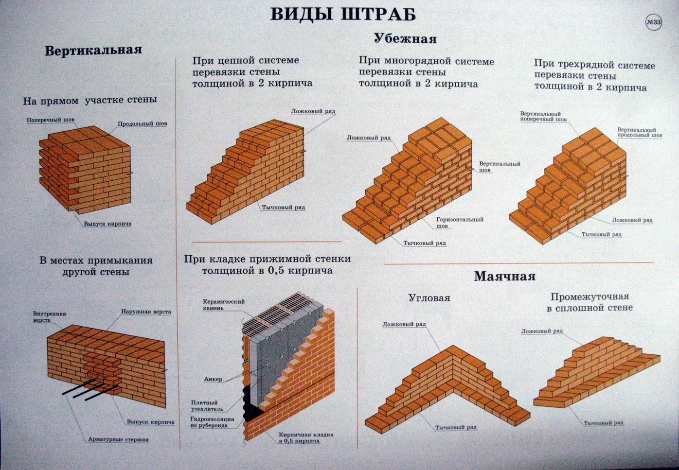 Схема кладки двойного кирпича Схема кладки двойного кирпича