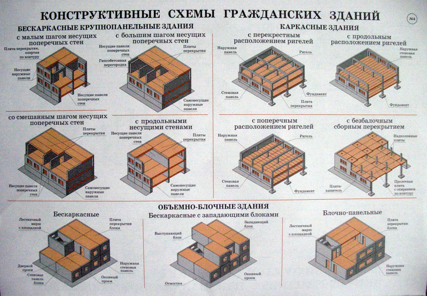 Типы конструктивных схем Типы конструктивных схем