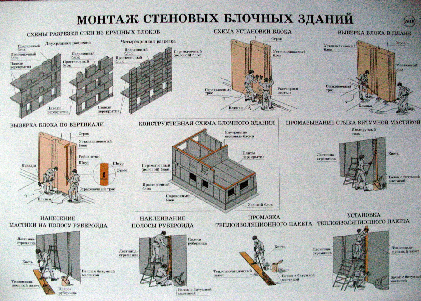 Типы конструктивных схем Типы конструктивных схем
